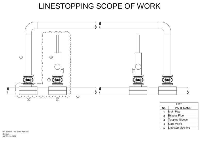 Service Provided in LS Rev.01